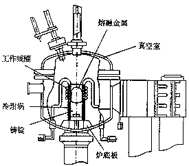 真空脱气机组